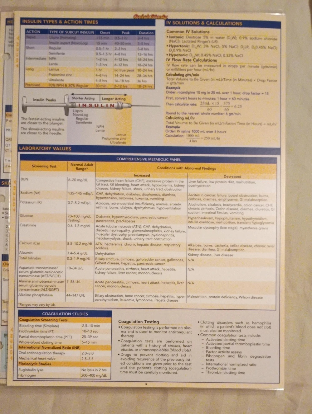 Quick Study Academic Nursing Reference Guide - Picture 4 of 7